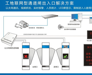 實名制通道解決方案